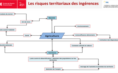 L’agriculture française confrontée à la question de la guerre économique