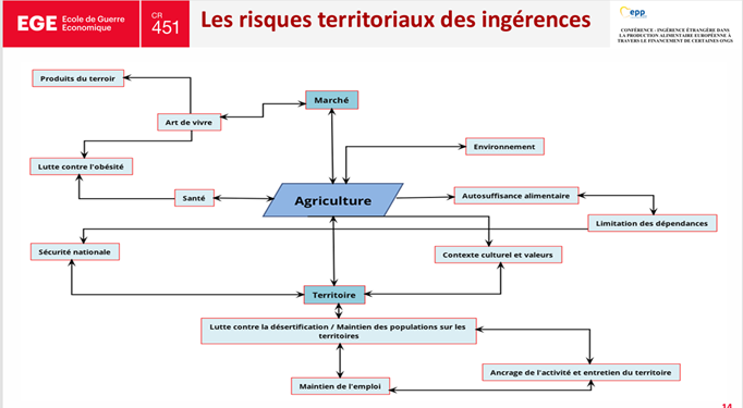L’agriculture française confrontée à la question de la guerre économique